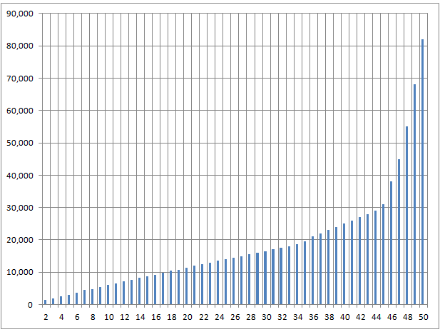 201403経験値.gif 201403経験値.gif